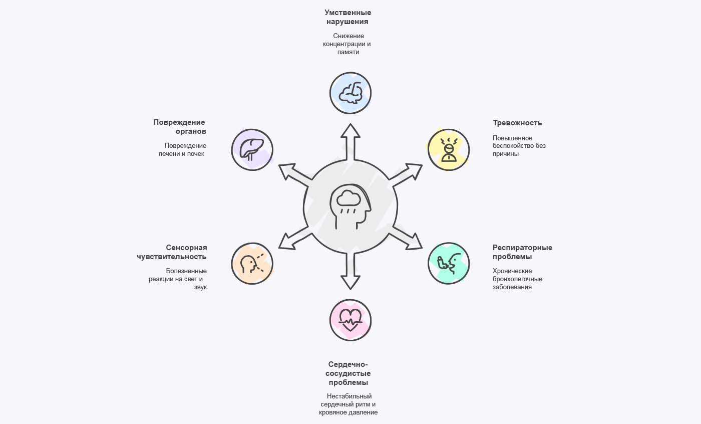 Инфографика последствий употребления марихуаны